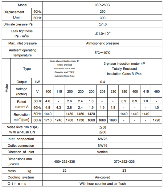 anest iwata isp 250 c, technical data