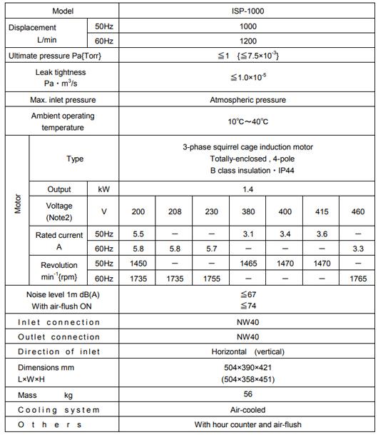 anest iwata 1000 technical data