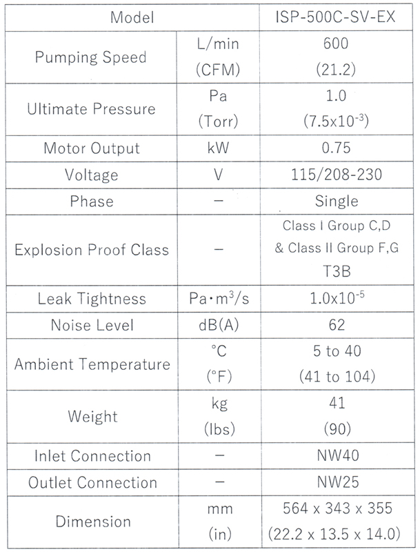 anest iwata isp 500c technical data