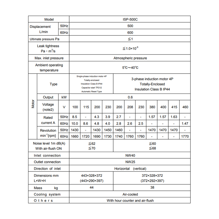 Anest Iwata ISP 500C Technical Data, 98805760