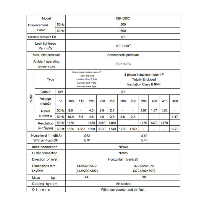  Anest Iwata ISP 500 Technical Data, 98883101