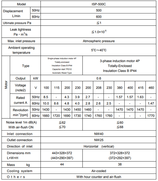 anest iwata isp 500c technical data