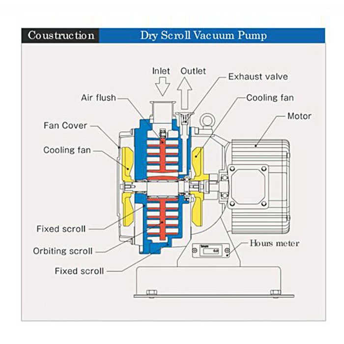 Anest Iwata ISP 50 Info Graphs