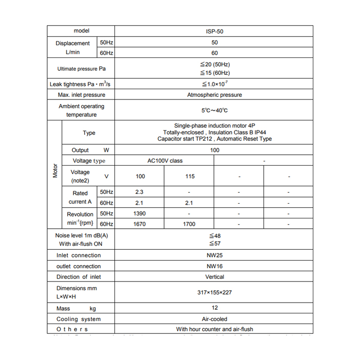 Anest Iwata ISP 50 Technical Data, 98883580