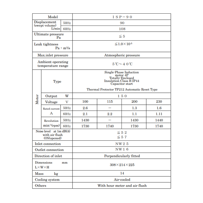 Anest Iwata ISP 90 Technical Data, 98810460