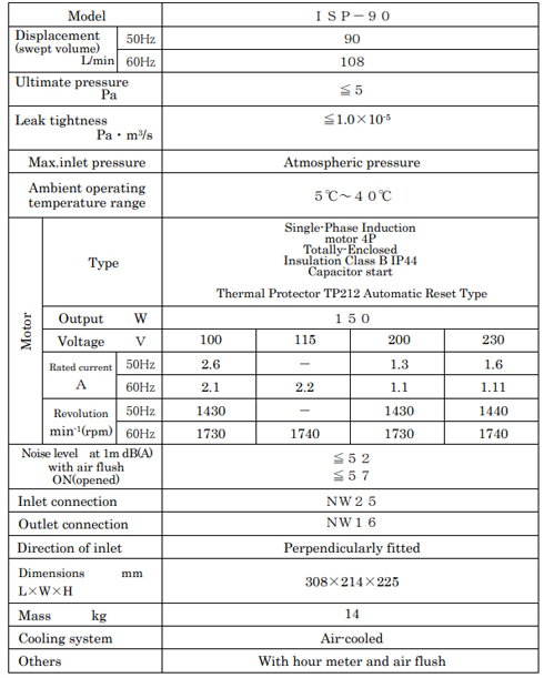 Anest Iwata ISP 90 Technical Data