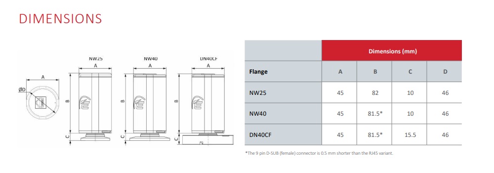 Edwards WRG-S NW25, D14701000