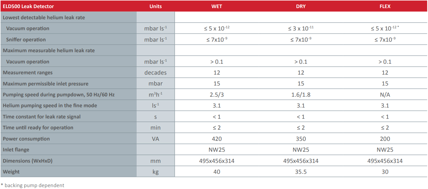 Edwards ELD 500 Wet Technical Data, D13510906