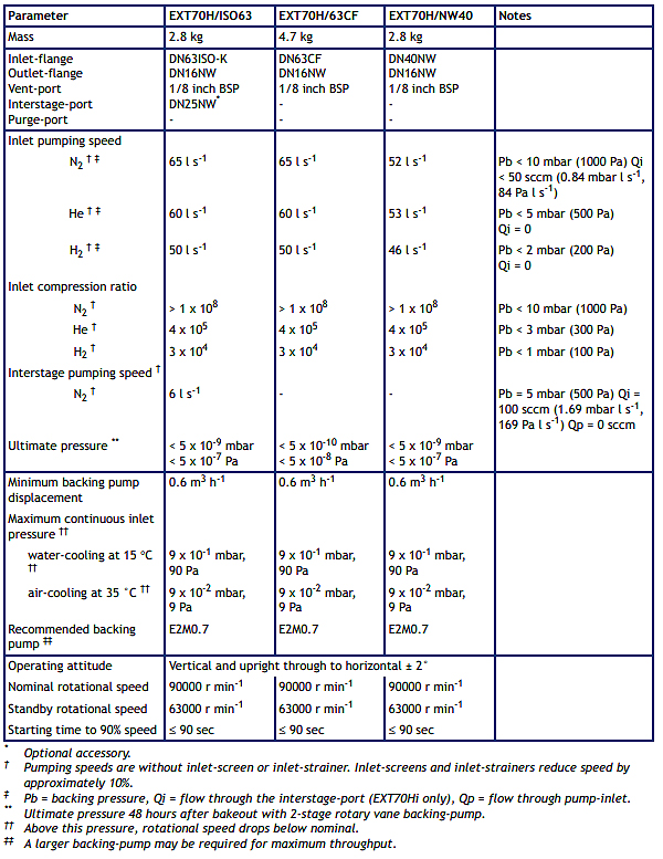 Edwards EXT70 B72205000 Technical Data