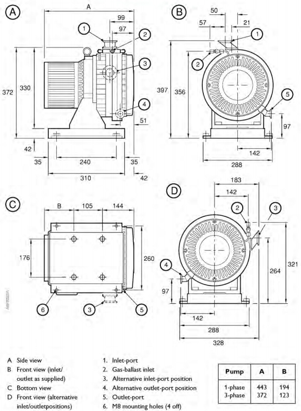 Edwards GVSP30 Scroll Dry Pump, Dimensions