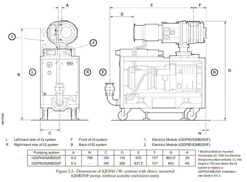 Edwards iQDP 80 Dry Vacuum Pump With QMB 250 Vacuum Booster, Semiconductor Pumping System, AS3280905