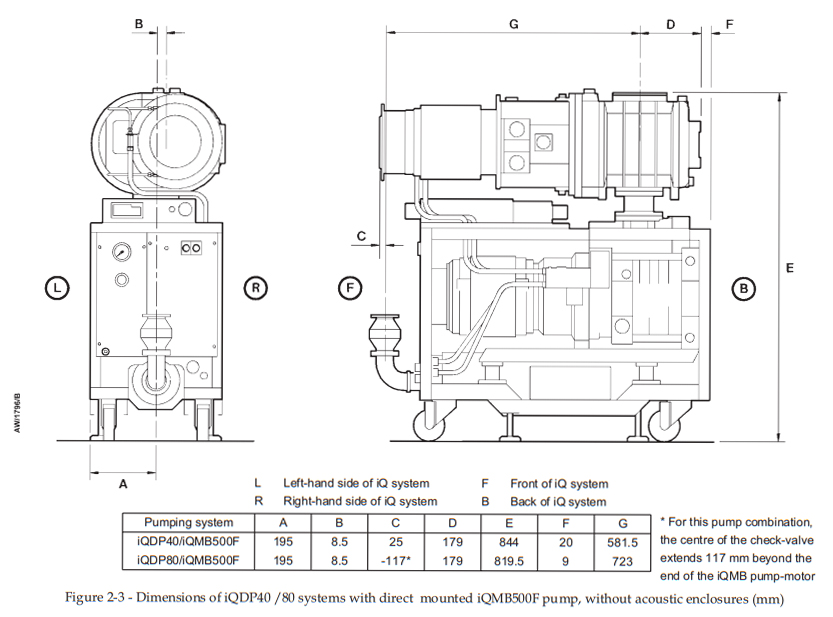 Edwards iQDP 80 Dry Vacuum Pump With QMB 250 Vacuum Booster, Semiconductor Pumping System, AS3280905