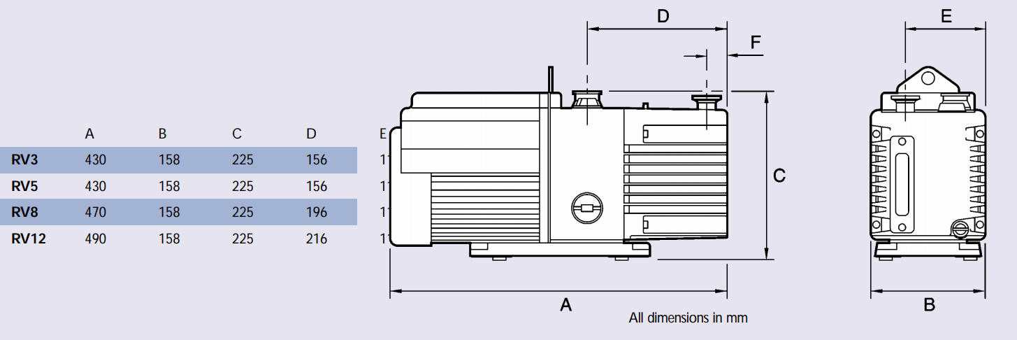 Edwards RV12 Dimensions, A65501905