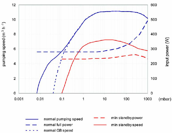 Edwards nxds10i characteristic