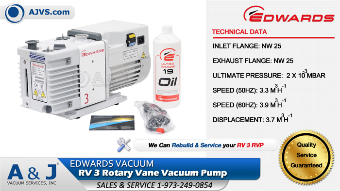 Edwards RV3 Technical Data, A65201903