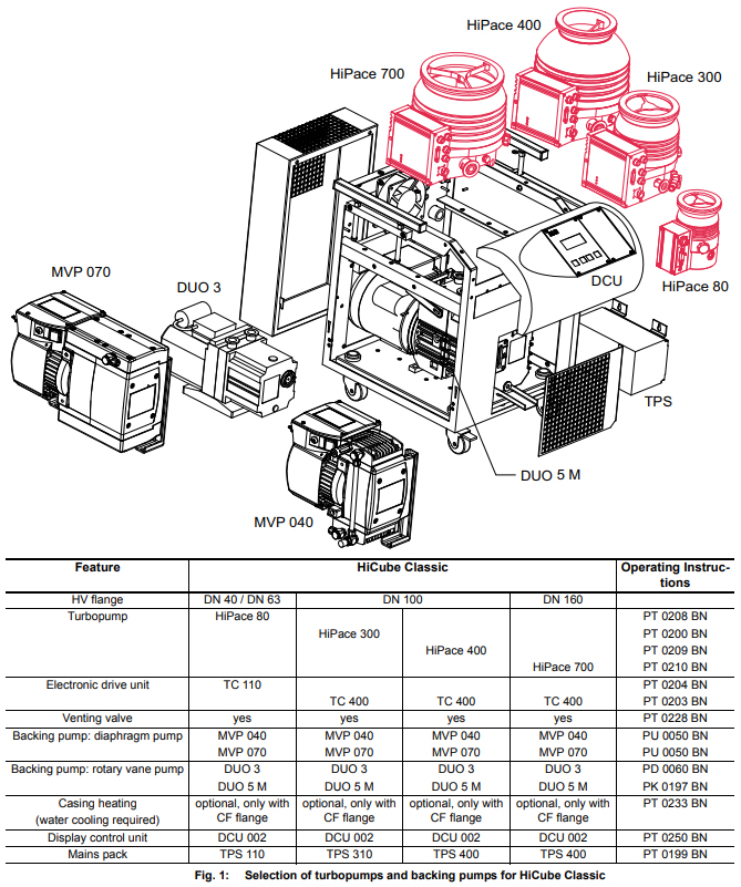 New Pfeiffer Vacuum HiCube 300 Classic 