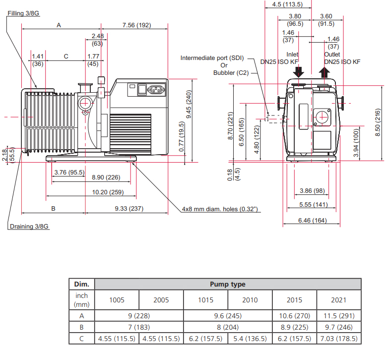 Pfeiffer Adixen 1015 SD Dimensions, 115SDTHAM, 115 SD THAM