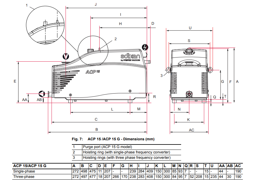 Pfeiffer / Alcatel / Adixen ACP 15, V5SATSBFKF