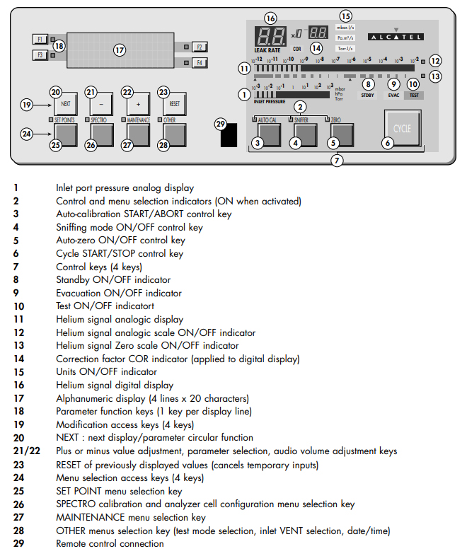 Pfeiffer ASM 142 Control Panel, T0R0000B710