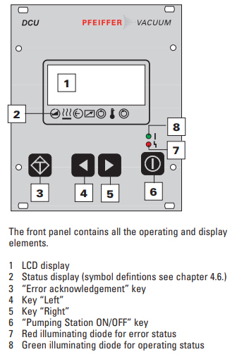 Pfeiffer DCU600 Front panel, PMC01697