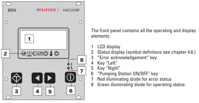 Pfeiffer Front Panel DCU001, DCU100, DCU150, DCU200, DCU300, DCU600, PM041816T