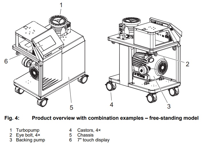 Pfeiffer HiCube 80 Eco Turbo Pumping Station PMS03555, PM015886-AT, Product Overview