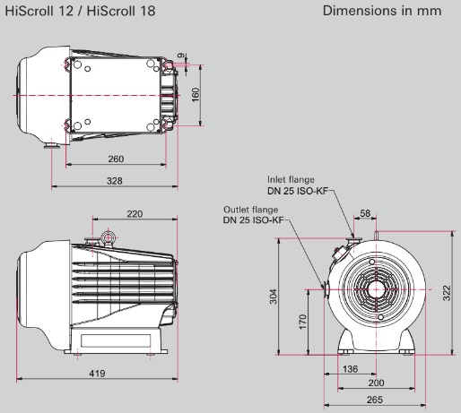 Pfeiffer HiScroll 6 Dimensions