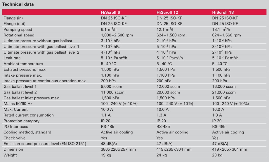 HiScroll 6 Specifications