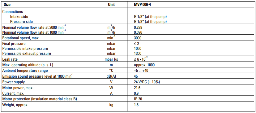 Pfeiffer Vacuum MVP 006-4 Diaphragm Pump, 24 V DC, PKT05070, PK T05 070B Dimensions