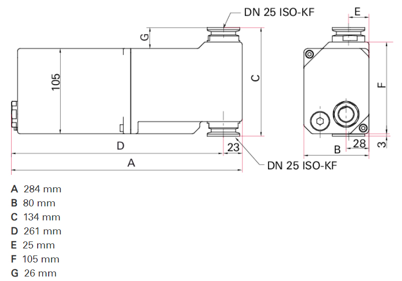 Pfeiffer OME 25 M XL Dimensions, PKZ40160