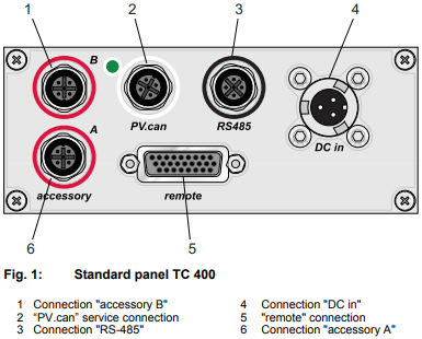 Pfeiffer TC400 Standard Panel, PMC01800A, PM C01 800A