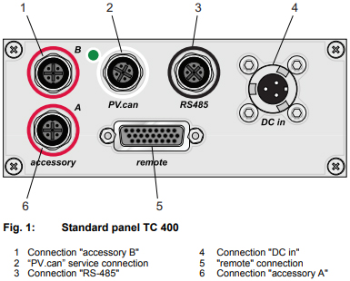 Pfeiffer TC400 Standard Panel, PMC01805, PM C01 805