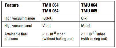 Pfeiffer TMU 065 Differences, PMP02351, PM P02 351