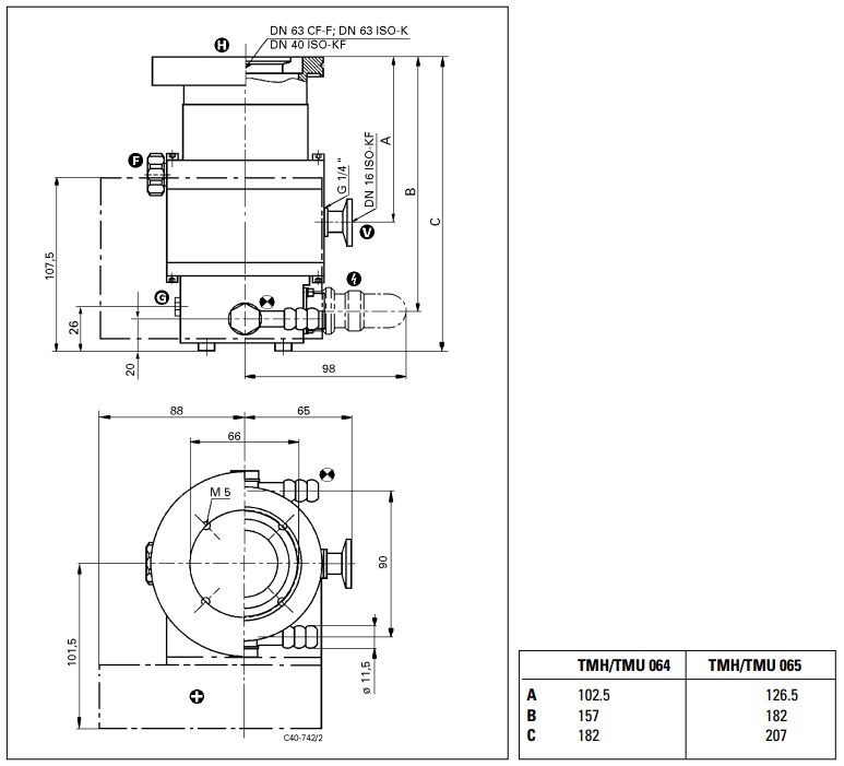 Pfeiffer TMH 064 Dimensions, PMP02361, PM P02 361