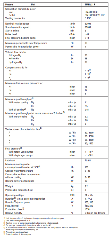 Pfeiffer TMH 071 P Technical Data, PMP02982