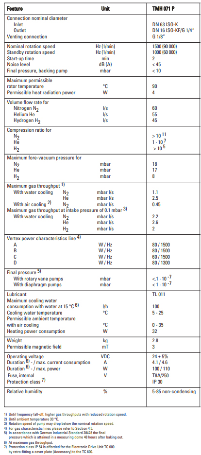 Pfeiffer TMH 071 P Technical Data, PMP02982