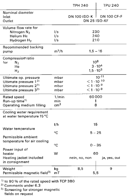 Pfeiffer TPH 240 Volume Flow Rate, PMP01320, PM P01 320