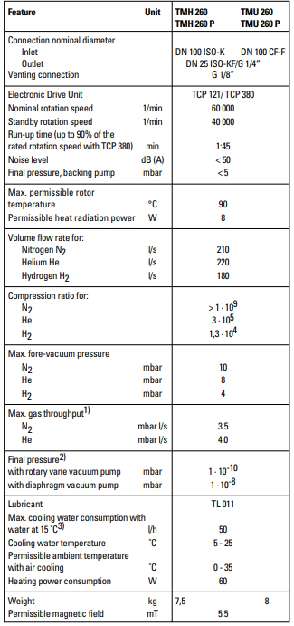 Edwards Dimensions