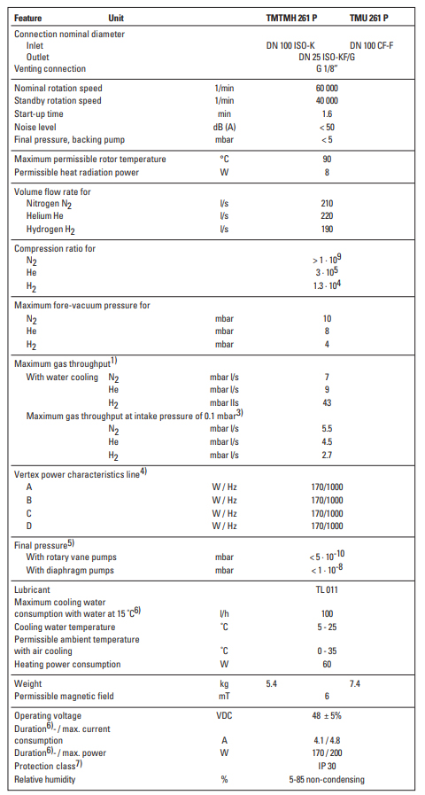 Pfeiffer TMU 261 P Dimensions, PMP02826, PM P02 826