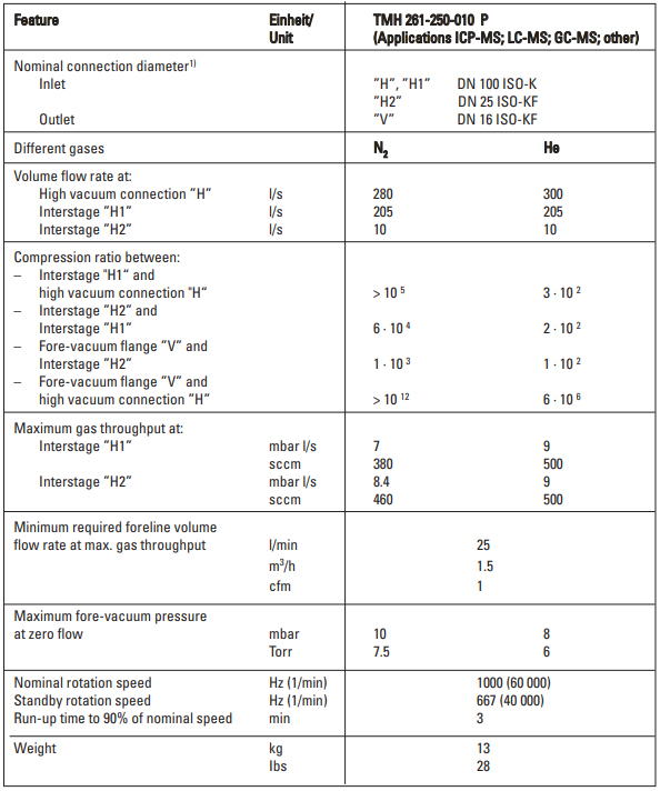 Pfeiffer TMH 261 250 RXS Technical Data, PMP03166H