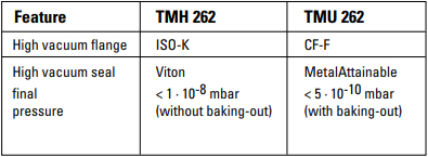 Pfeiffer TMH262 Differences