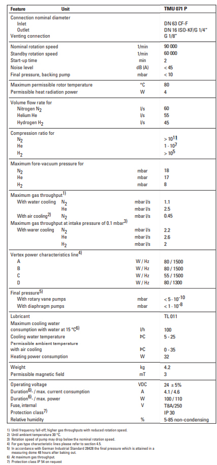 Pfeiffer TMU 071 P Technical Data, PMP03083