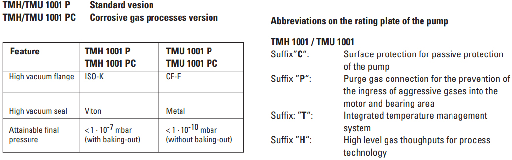 Pfeiffer TMU 1001 P Differences Between The Pump Types, PMP02875