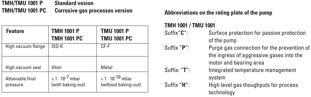 Pfeiffer TMU 1001 P Differences Between The Pump Types, PMP03220G, PM P03 220 G