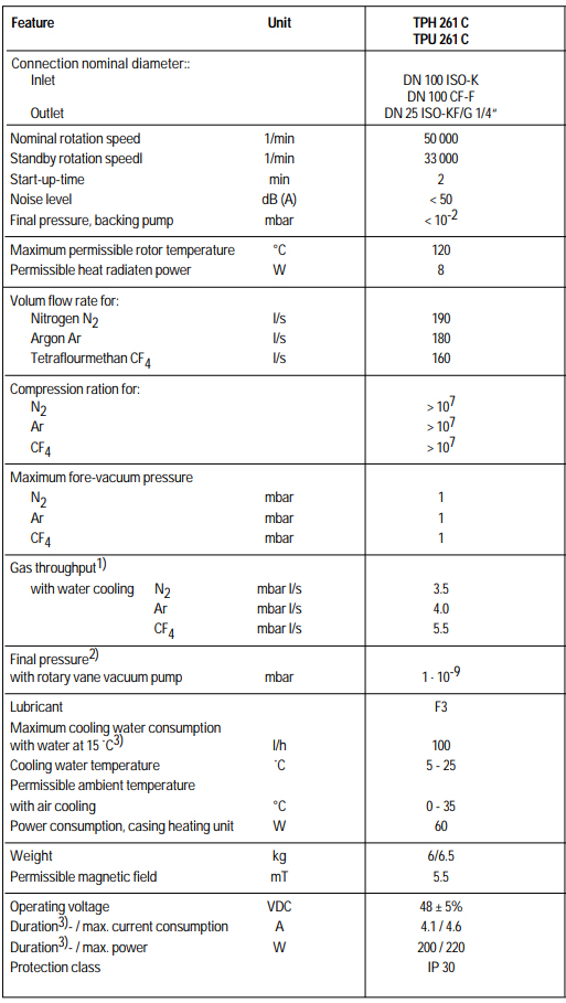 Pfeiffer TPH 261 PC Technical Data, PMP02830, PM P02 830