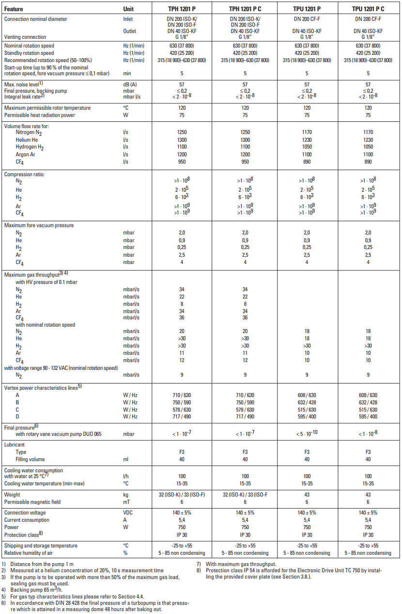 Pfeiffer TPH 1201 PC Dimensions