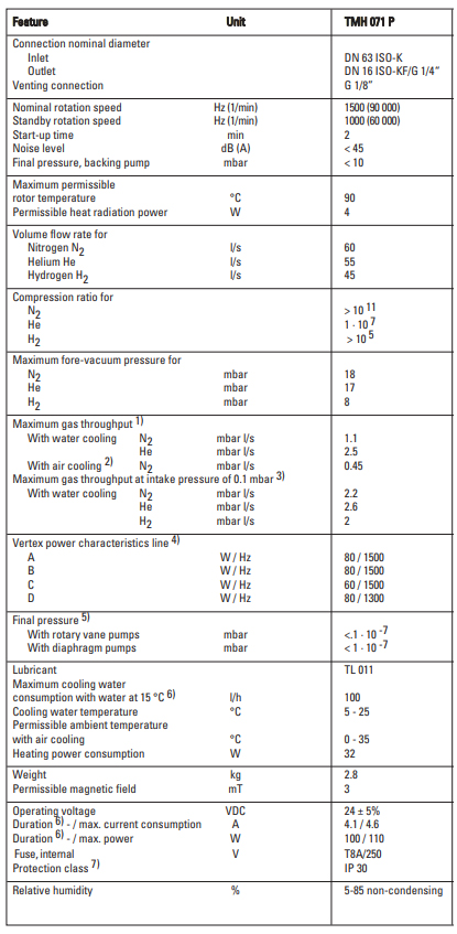 Pfeiffer TMH 071 P Technical Data, PMP02800