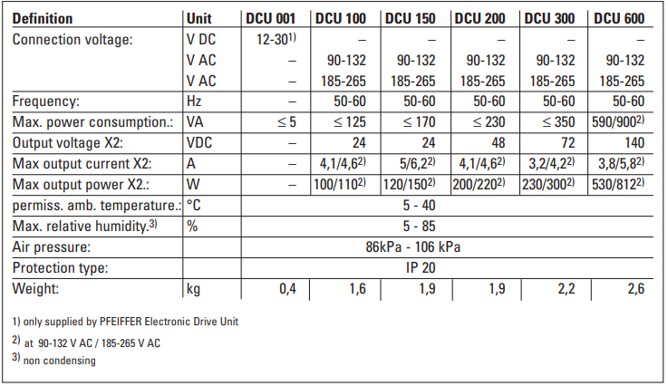 Pfeiffer Technical Data DCU001, DCU100, DCU150, DCU200, DCU300, DCU600, PM041816T