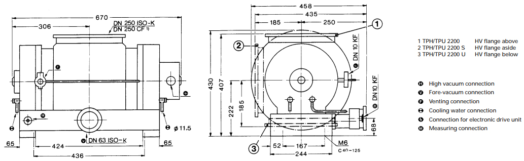 Pfeiffer TPH 2200U Dimensions, PMP02004, PM P02 004