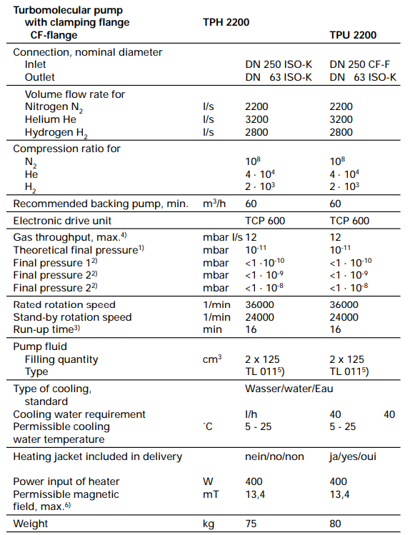 Pfeiffer TPH 2200U Technical Data, PMP02004, PM P02 004